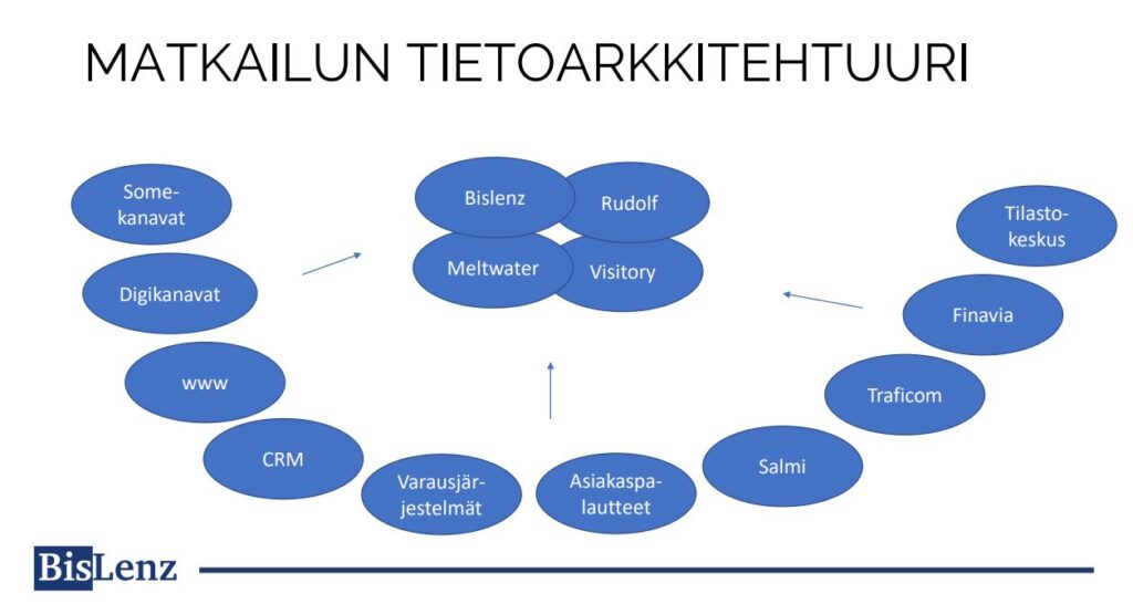 DMO hanke Työpaketti 1 teaser